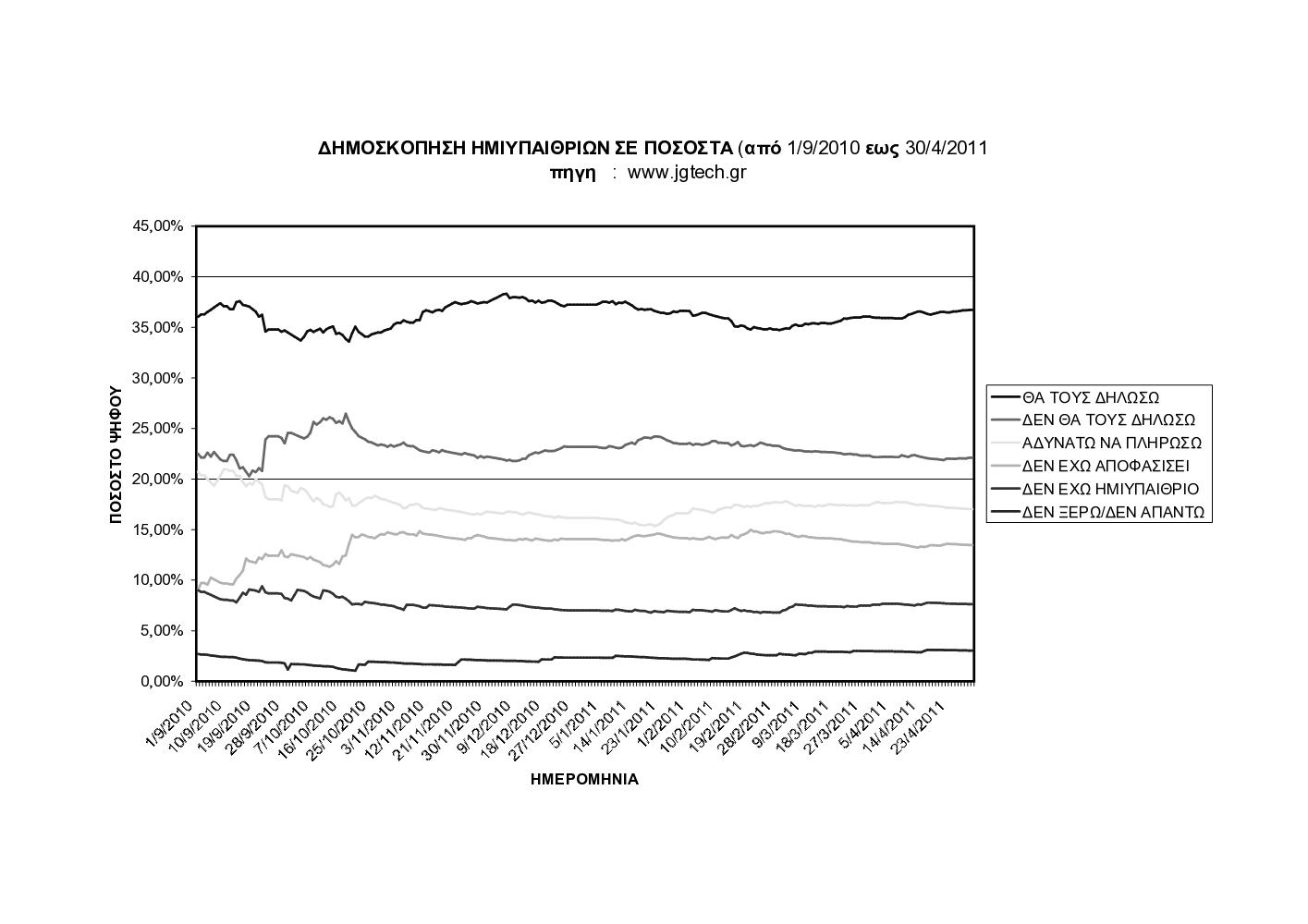 hmi_per_010910_300411_1